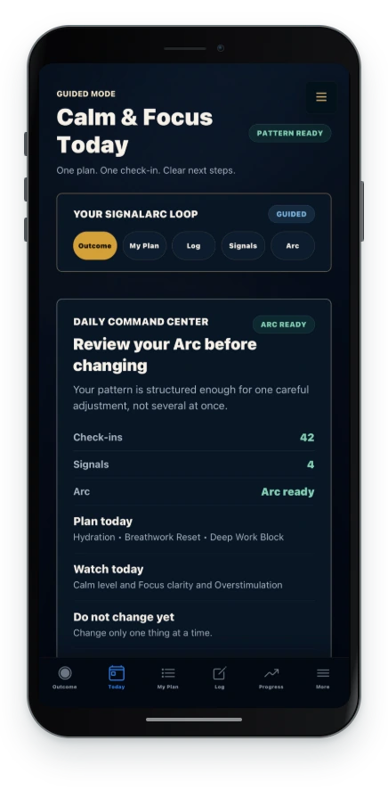 SignalArc Today shows a Calm and Focus plan, what to observe and sample progress.