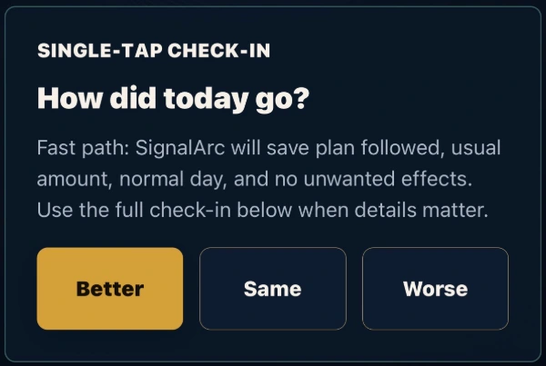 SignalArc quick check-in: question, assumptions, and Better, Same or Worse choices. Demonstration entry.