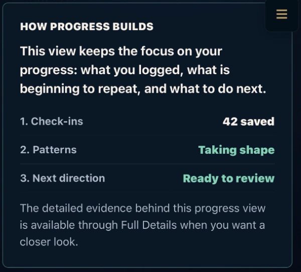 SignalArc progress example with 42 saved check-ins, patterns taking shape and a next review step. Demonstration history.