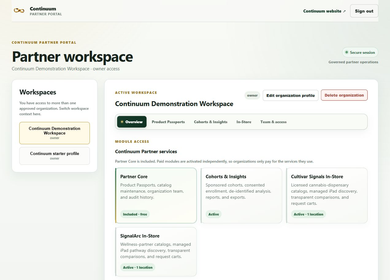 Demonstration partner portal showing its header, workspace selector, navigation, and complete Partner Core, Cohorts and Insights, Cultivar Signals In-Store, and SignalArc In-Store cards.