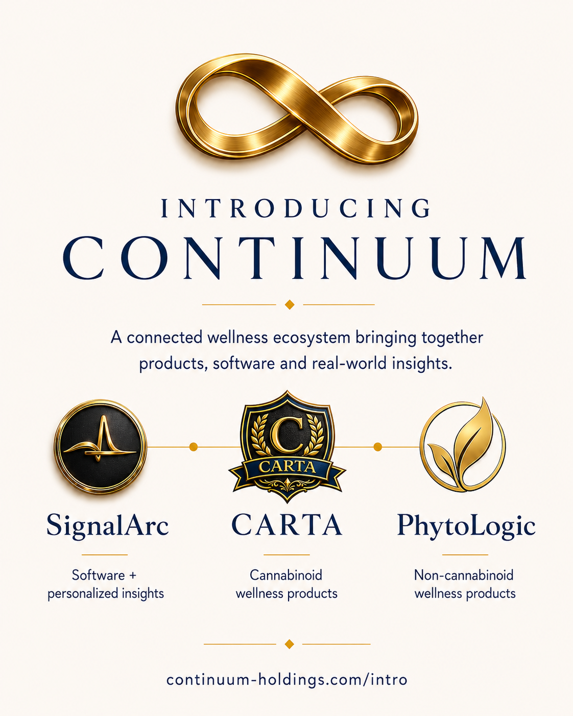 Introducing Continuum Holdings: SignalArc, CARTA, and PhytoLogic