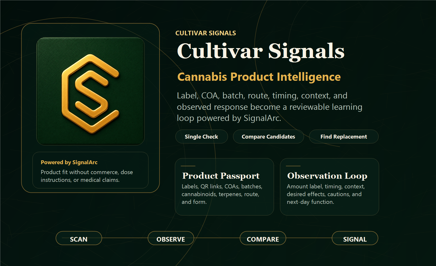 Cultivar Signals product intelligence graphic