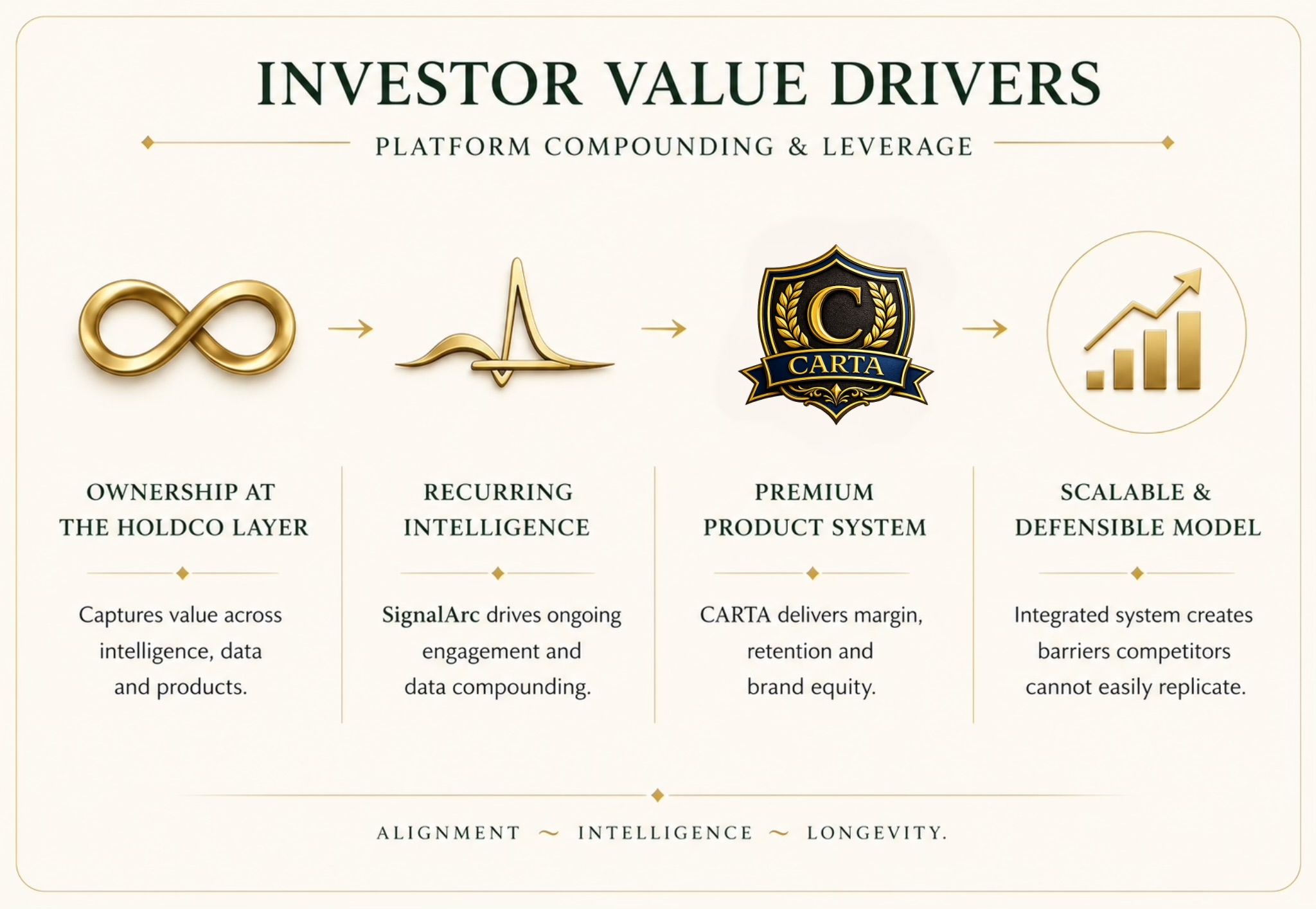 Continuum investor value drivers graphic