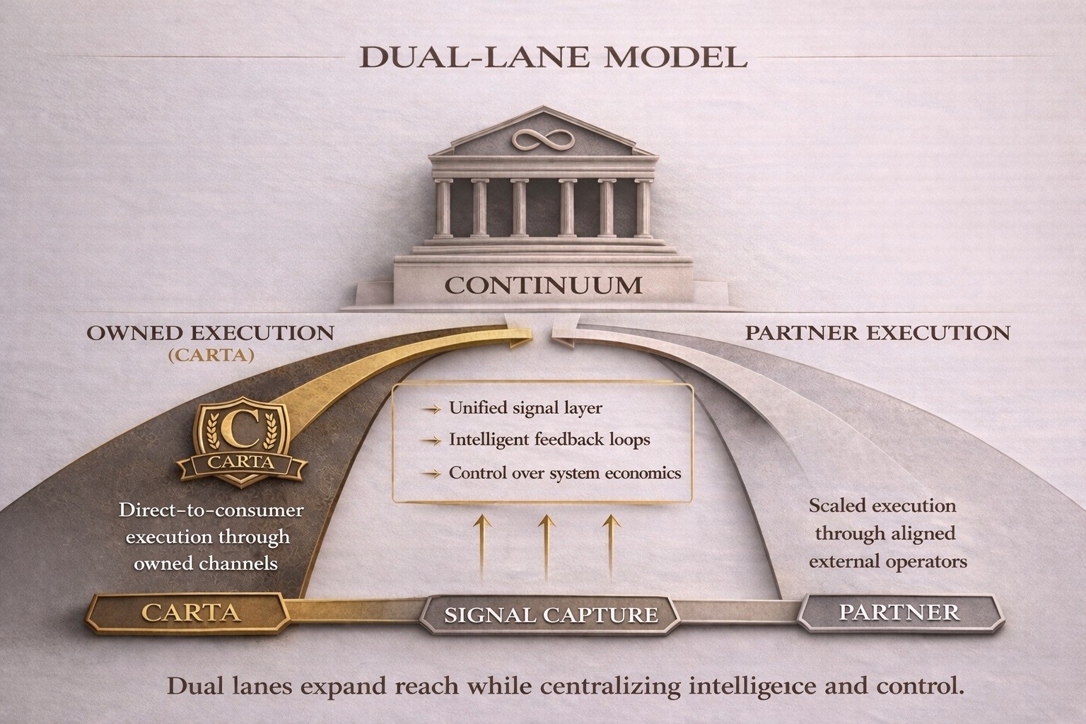 Dual-lane model diagram
